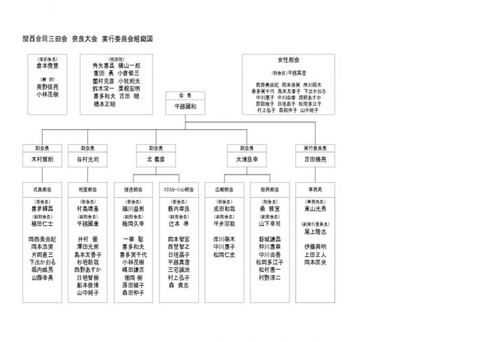 組織図 組織図のサムネイル
