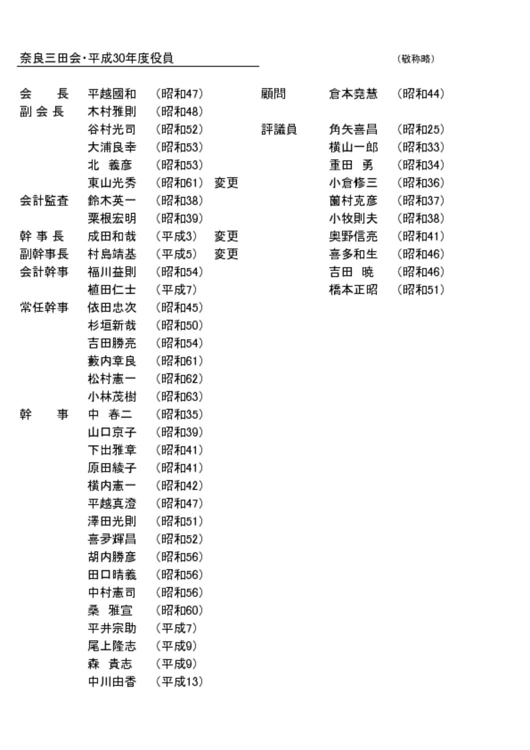 奈良三田会役員名簿2018のサムネイル